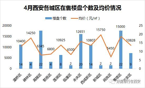 西安楼市行情速览