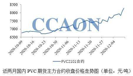 PVC管价优精选，最新美好行情速览