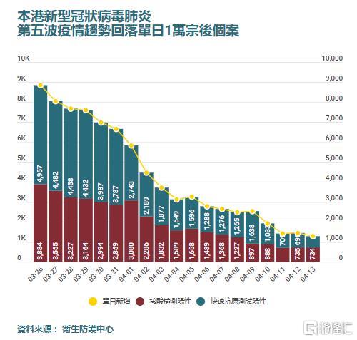 香港新增肺炎确诊病例