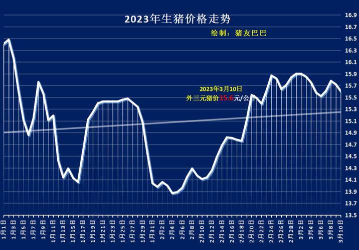 猪价稳步上涨，美好前景展望分析