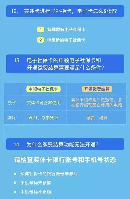 2018社保法规全新升级，保障未来生活更安心