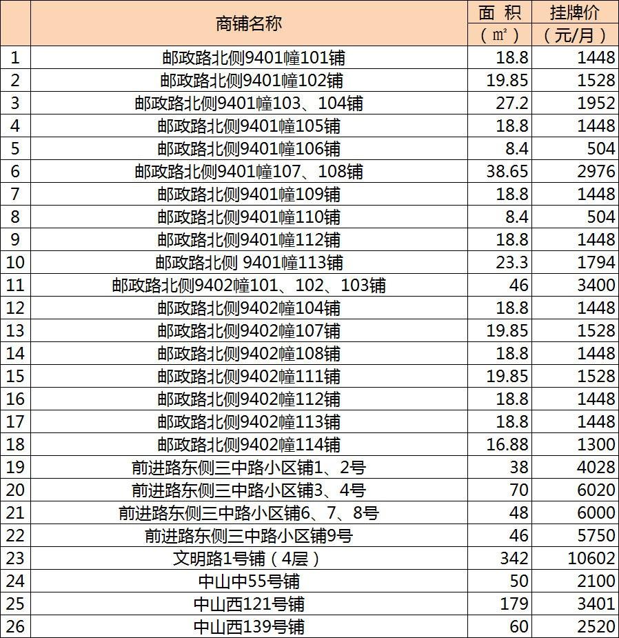 北海旺铺租赁，商机无限，开启您的财富之旅！