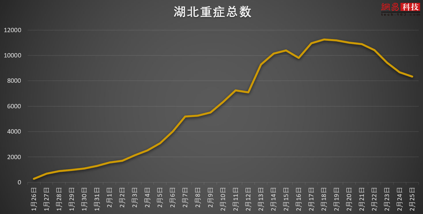 湖北抗疫捷报频传，复阳病例动态更新