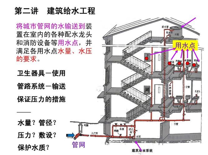 焕新升级版——建筑给水排水设计新篇章