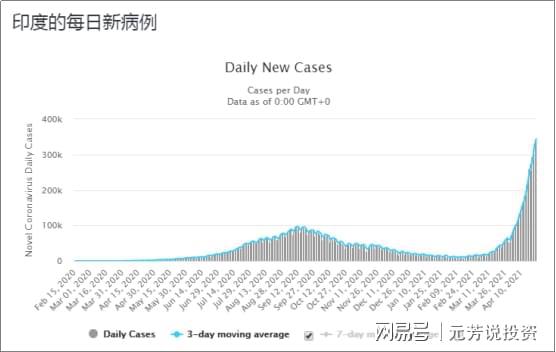 印度抗疫新进展，曙光初现，共迎健康未来