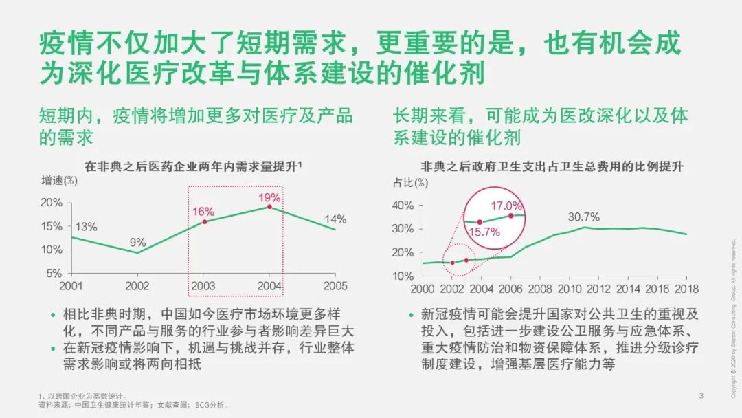 全国战“疫”新篇章：最新健康数据展现胜利曙光