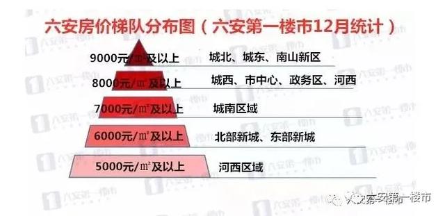 六安楼市新篇：房价攀升，美好家园梦想加速实现