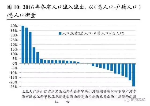 2017年度全国各省经济增长亮点巡礼