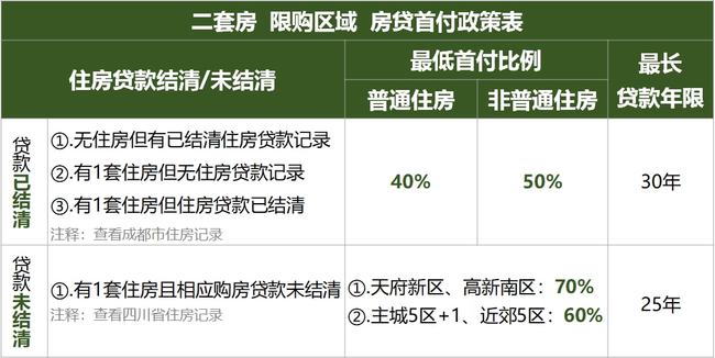 汕头房产新机遇：二套房首付政策全新解读