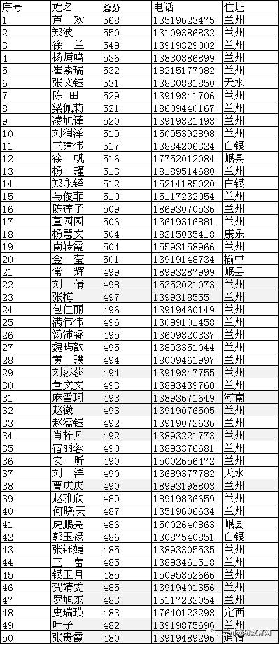 2017年度211高校荣耀榜，辉煌成就再升级