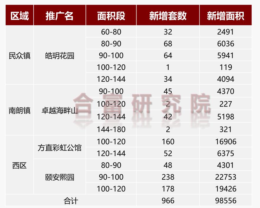 中山网签喜讯连连，美好未来启航