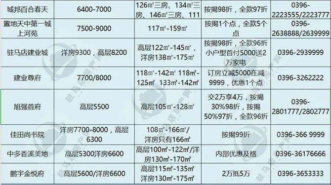 永修县房地产市场最新动态