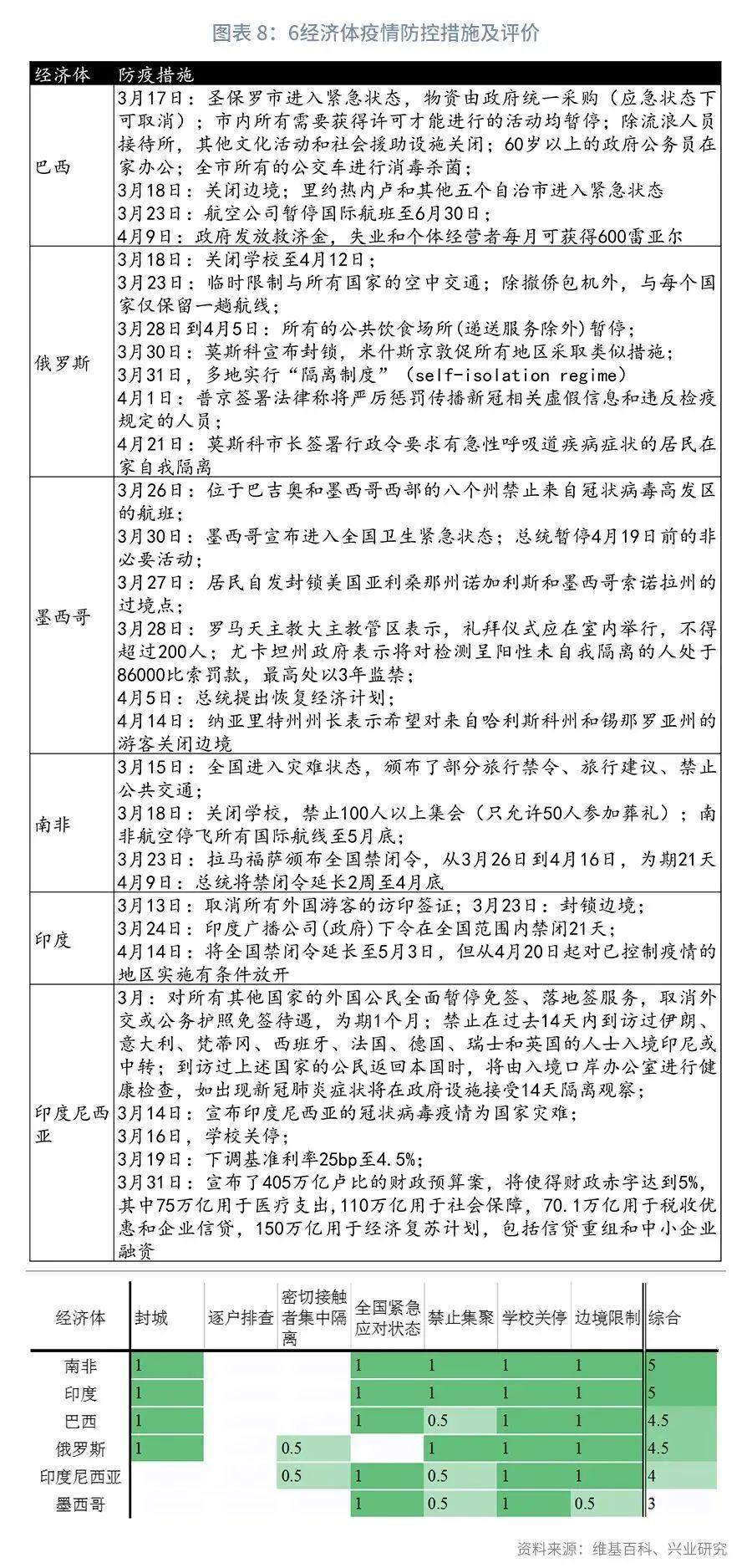 新兴高收益潜在风险项目揭秘