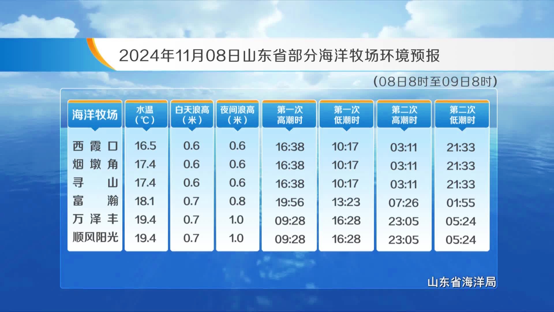 最新山东海域天气预报资讯