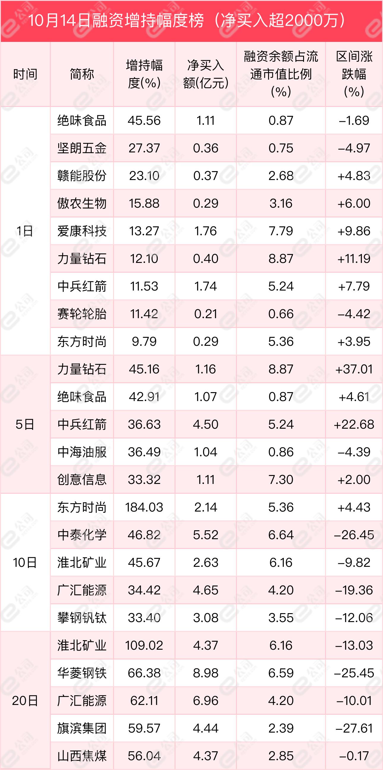 靖远煤电动态速递