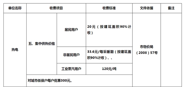 峰峰矿区最新职位公告