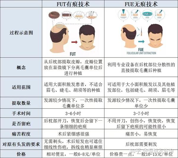 植发行业最新动态：新生技术解析