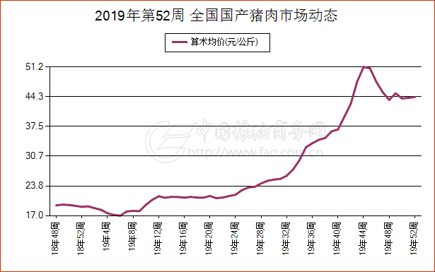 最新猪肉市场价格动态