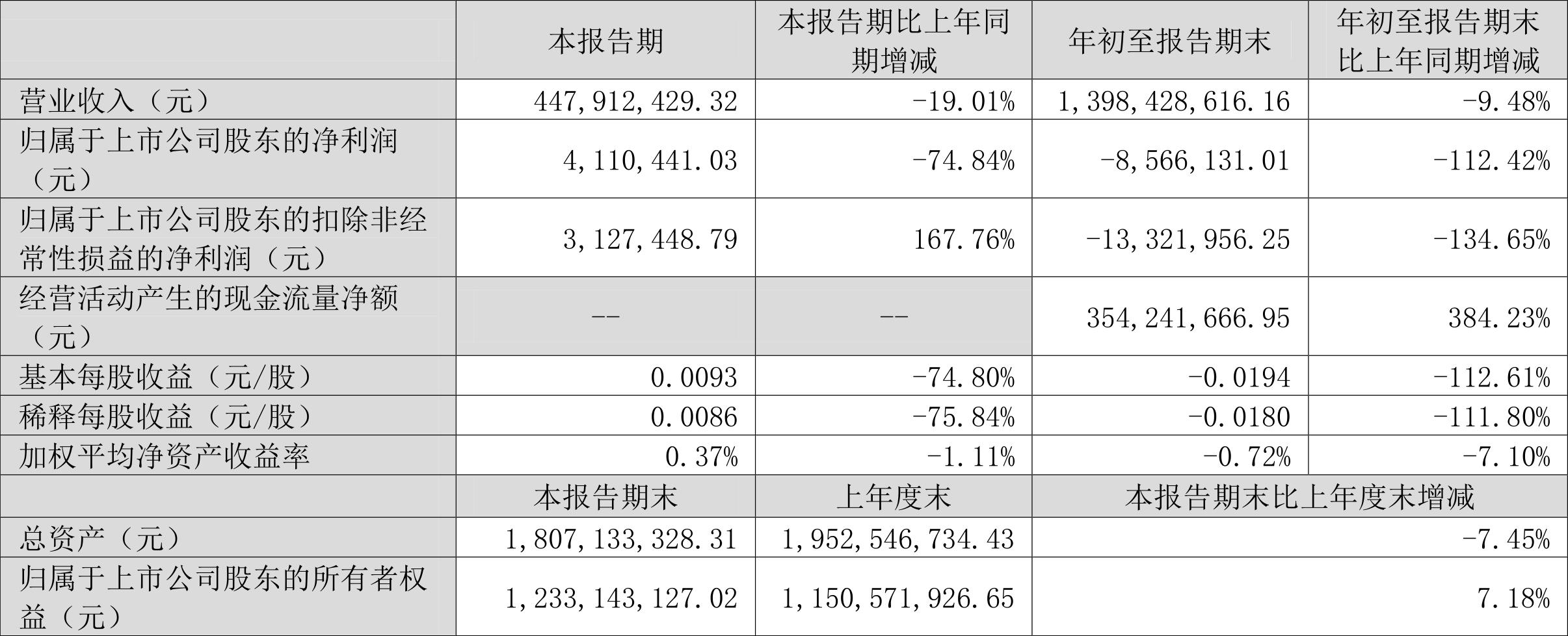 初雪邂逅