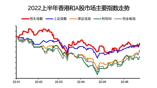 香港股市实时动态