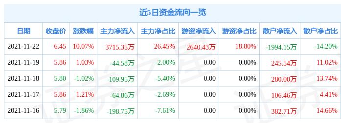 粘胶短纤市场价格动态