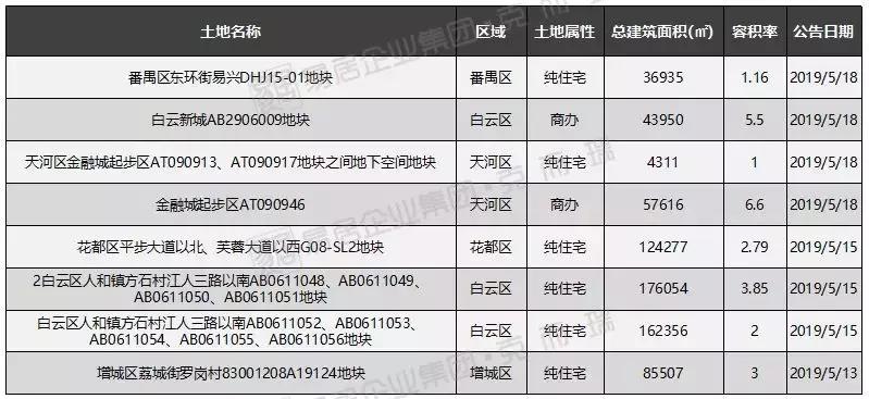 贵阳白云区近期楼市价格动态