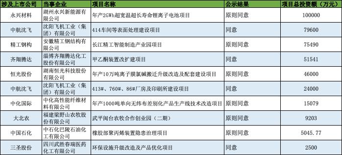 胜宏科技资讯速递