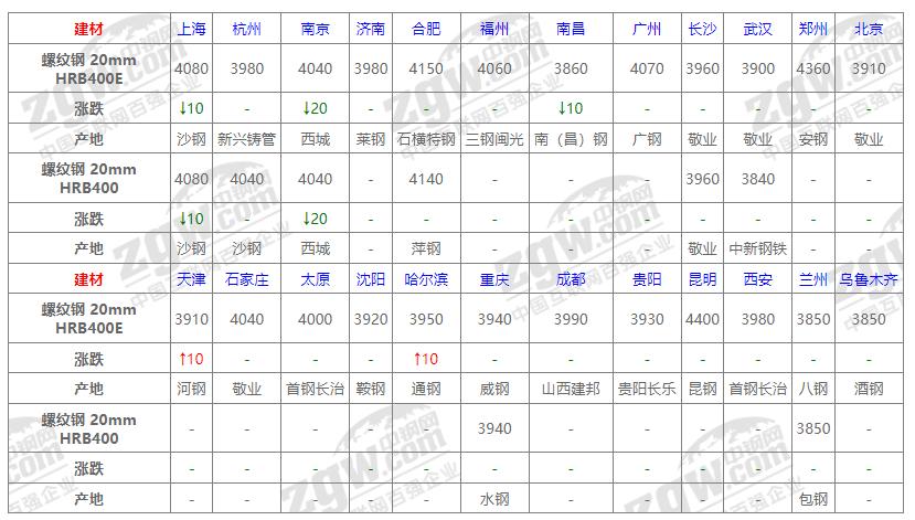 钢材市场价格实时动态