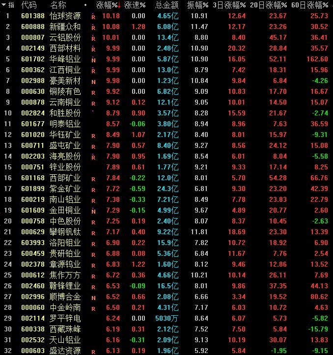 沪铝期货最新实时走势