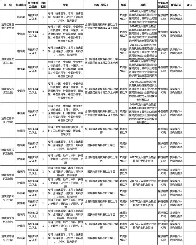 涪陵最新招聘信息平台