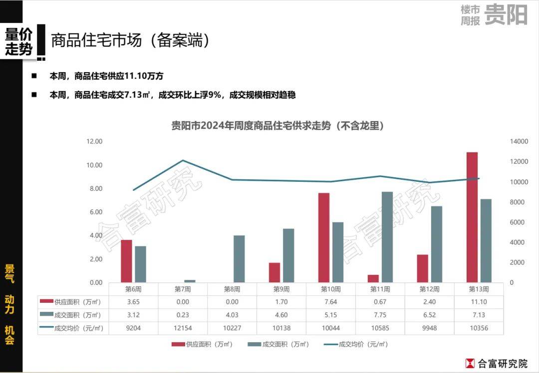 贵阳房地产市场动态分析