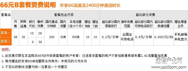 联通最新优惠套餐揭晓