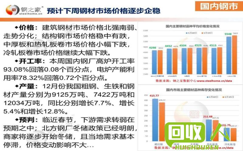 近期废钢铁市场价格动态