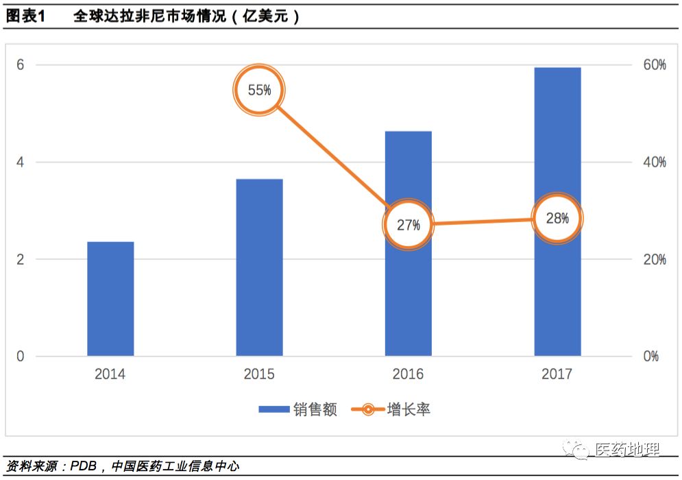 达拉非尼现价一览