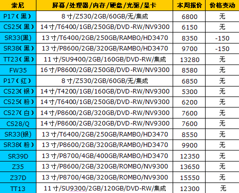 最新笔记本市场行情