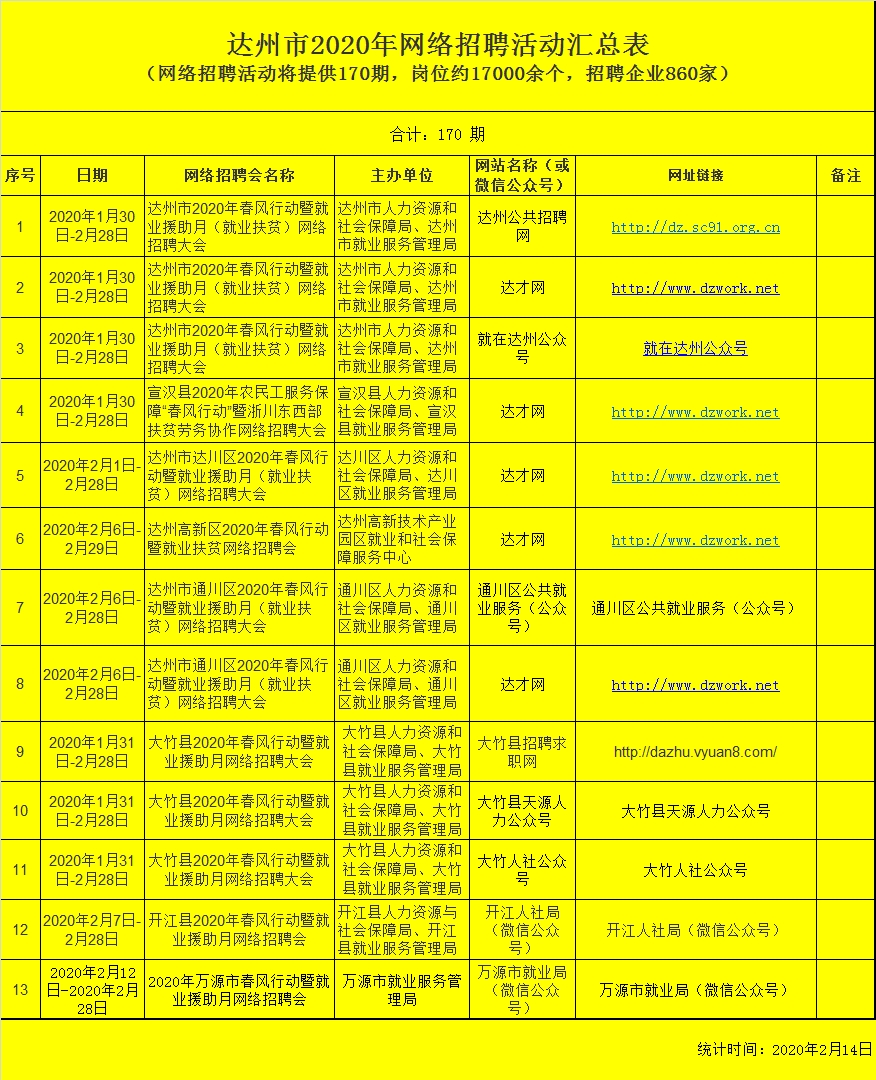 达州最新职位招募资讯