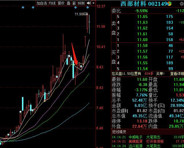 西部材料最新资讯发布