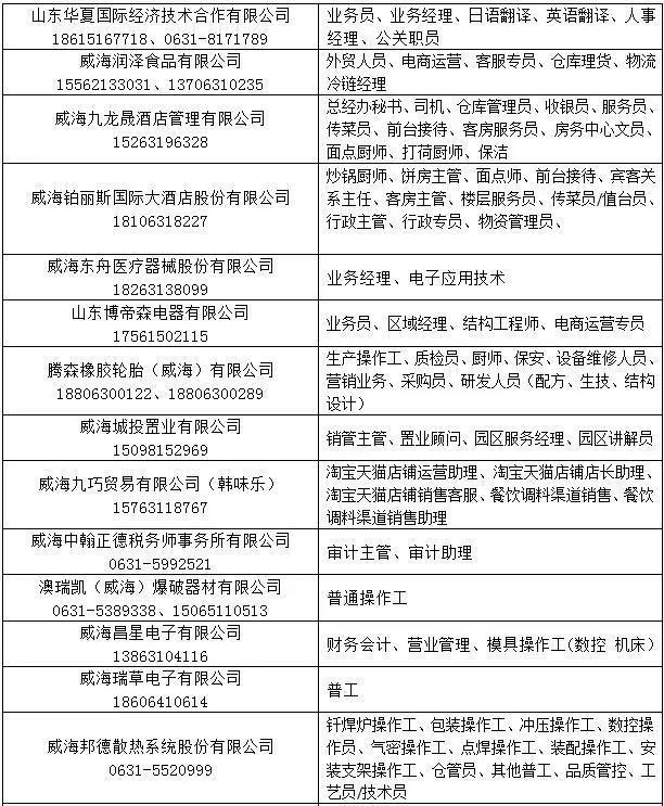 黄岛胶南最新职位汇总