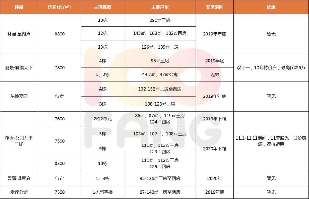 遂宁市最新房价一览表