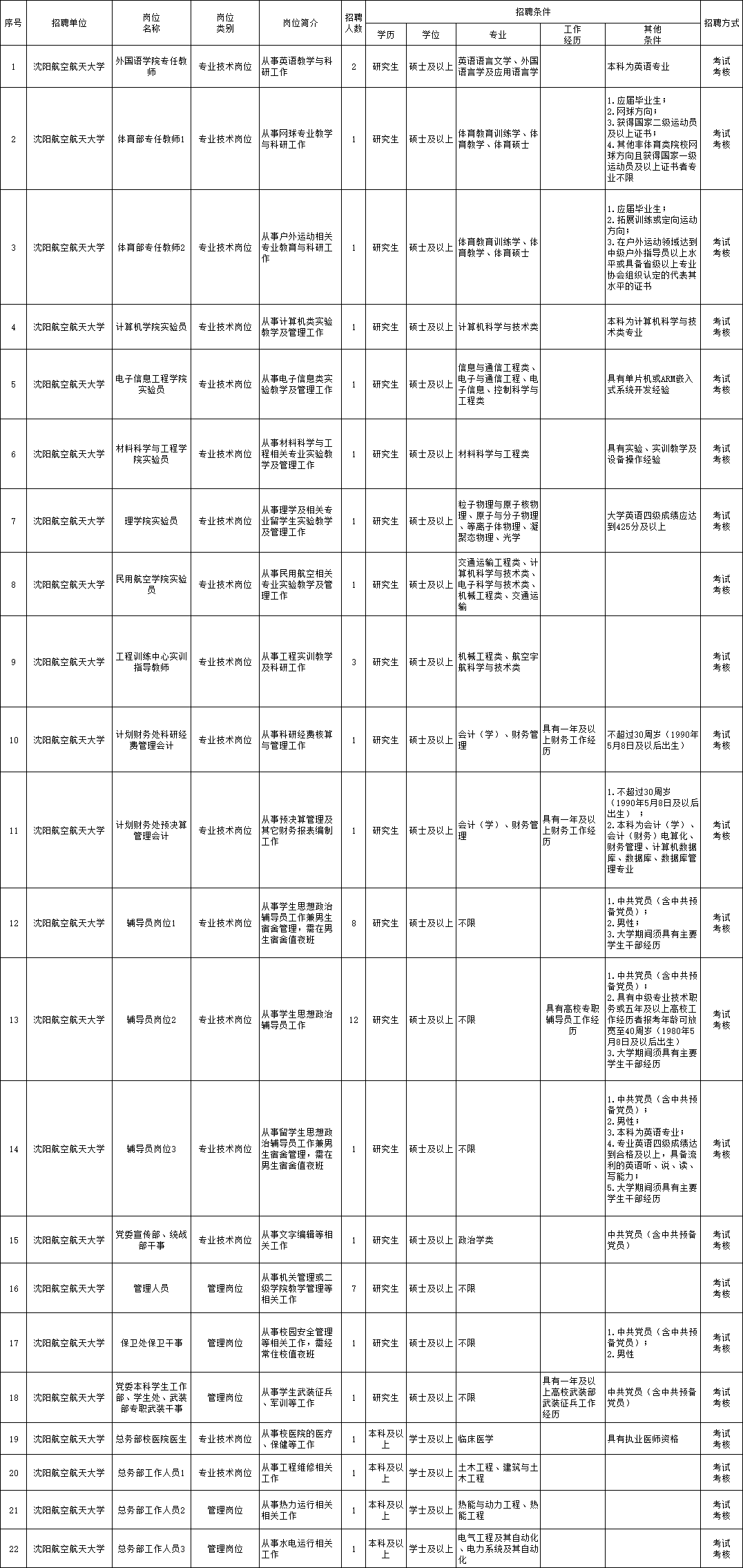 湖塘地区最新职位招募