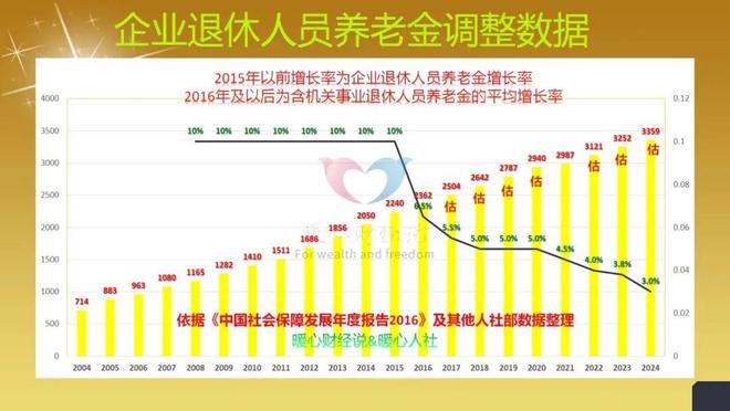 退休年龄调整最新动态