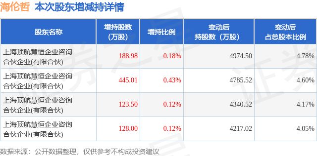 海伦哲重组进展速递