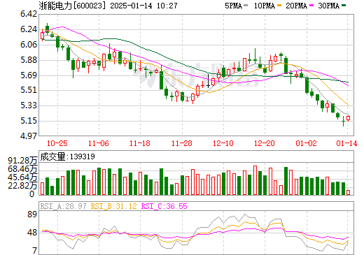 浙能电力资讯速递