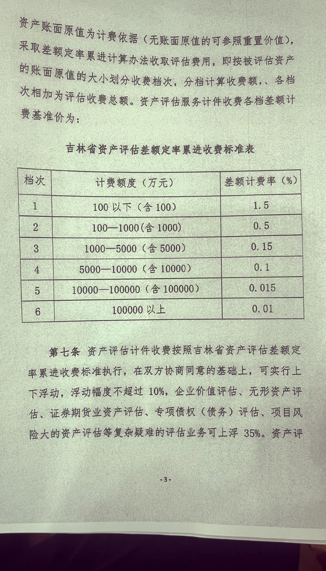 最新资产评估费用标准揭晓