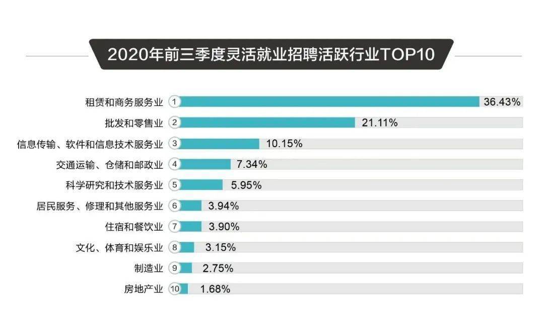 “上海驾驶员职位招聘信息”