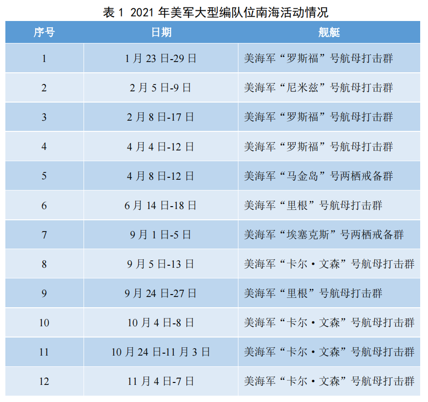 南海最新军事动态速递