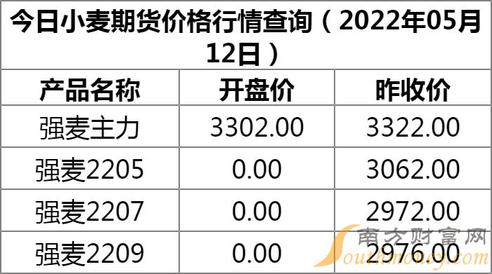 衡水小麦现时行情