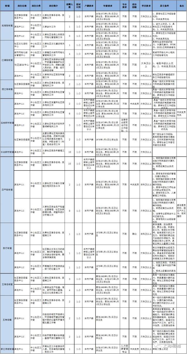 韩语职位速递：最新招聘信息汇总