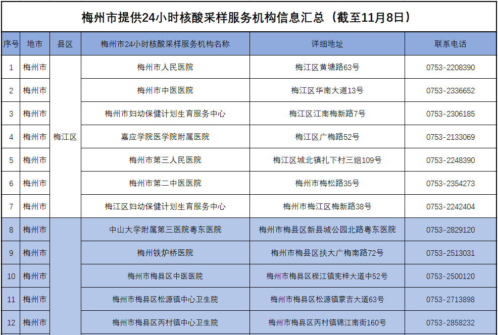 梅州市最新人事调整信息