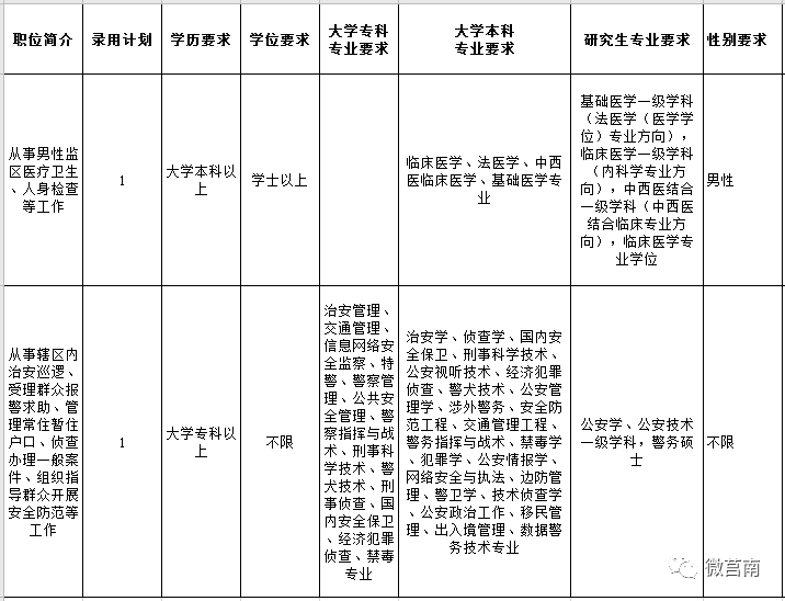 莒南最新职位招纳